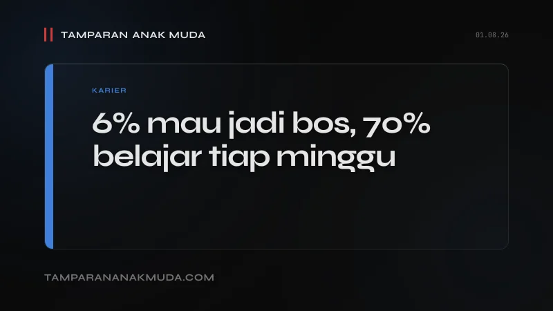 6% Ingin Jadi Bos: Bukan Gen Z Kurang Ambisi, Sistem yang Tidak Menarik